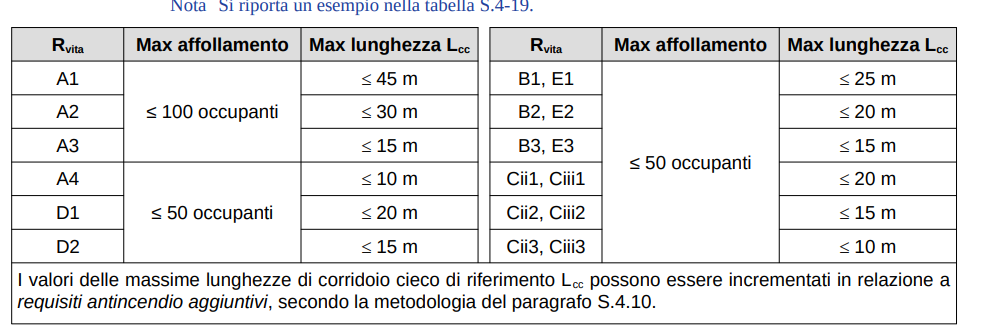 Tabella CC.png