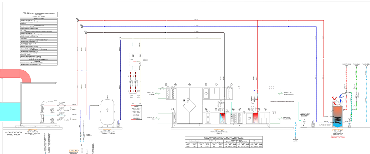 Schema originale.png