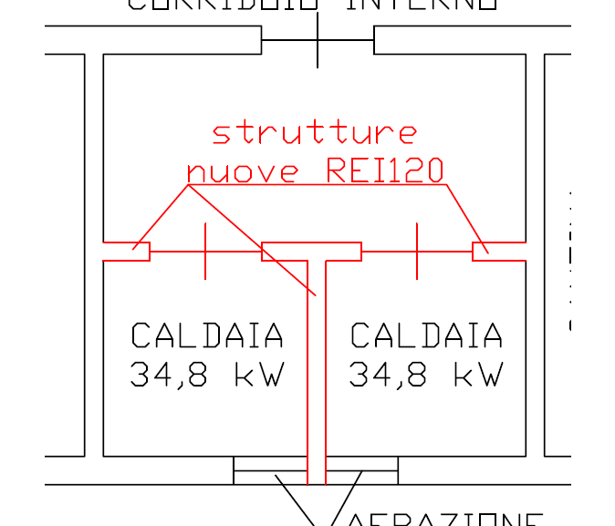 Modifica_CT.png