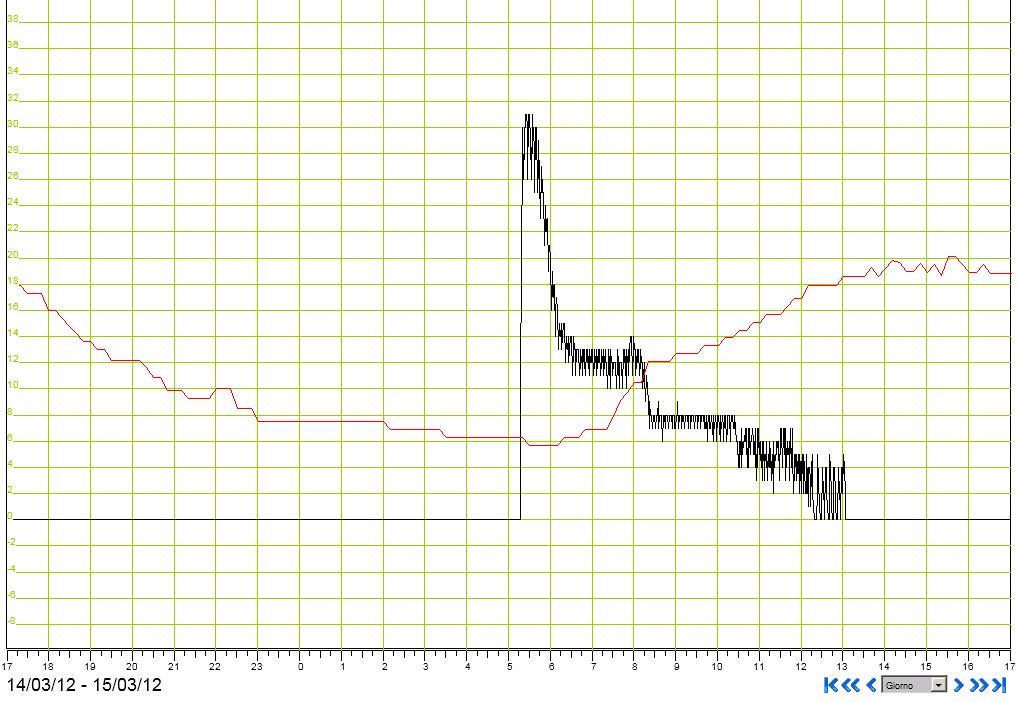 Consumo_a freddo.jpg