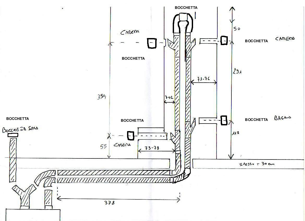 Progetto che vorrei realizzare sotto consiglio di un'amico.