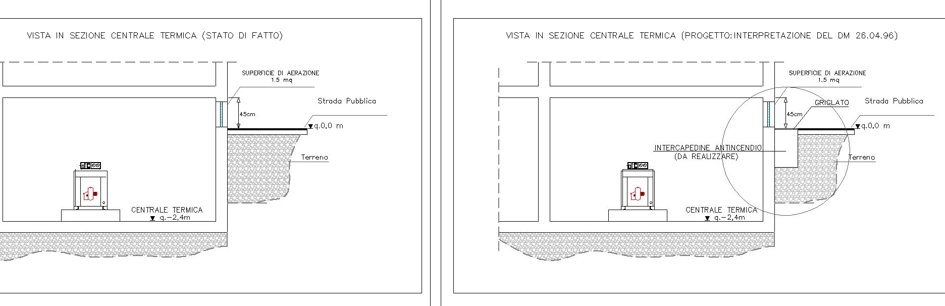 Sezioni